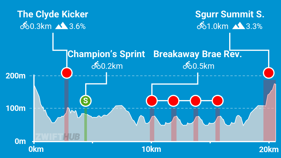 braek-fast-crits-and-grits-profile-0x0