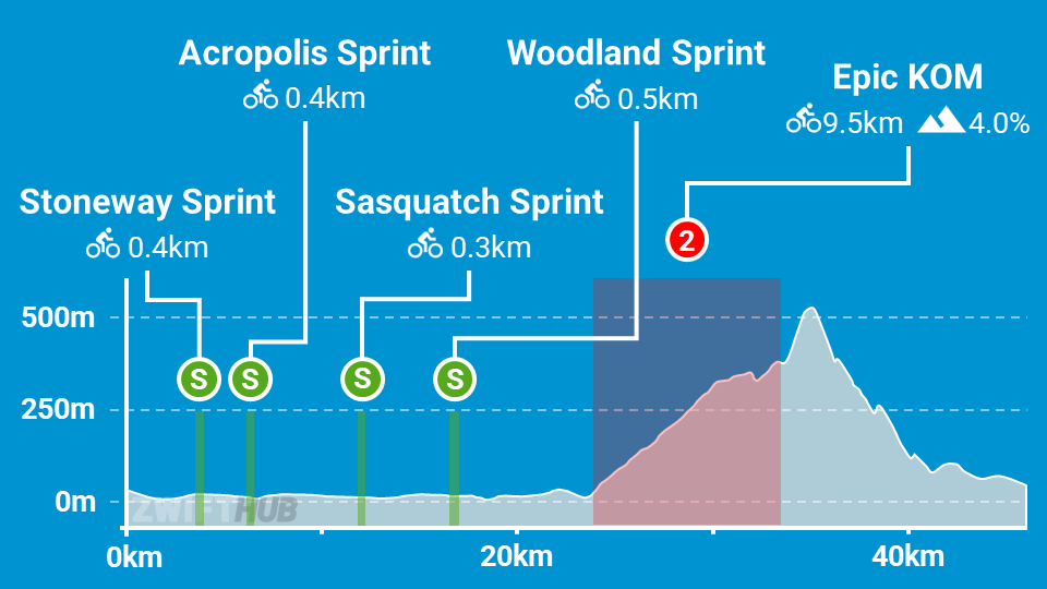 shorelines-and-summits