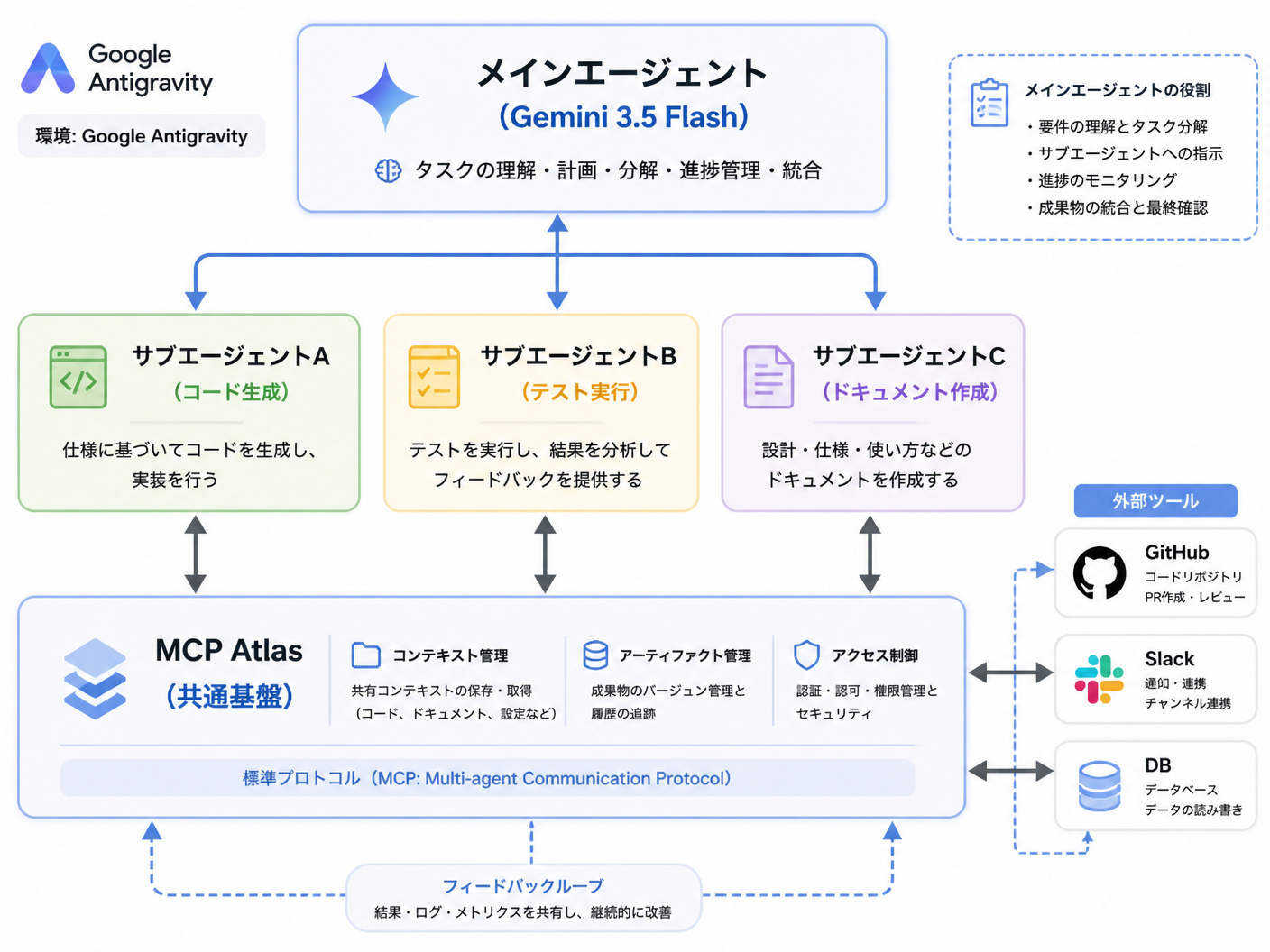 kf-0a6a253a-ea88-4b8a-9e01-fdbb4ec3740d-diagram-2