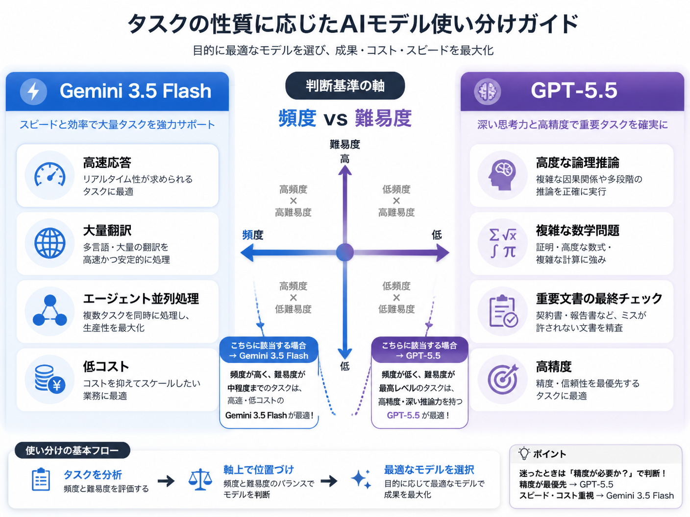 kf-0a6a253a-ea88-4b8a-9e01-fdbb4ec3740d-diagram-4