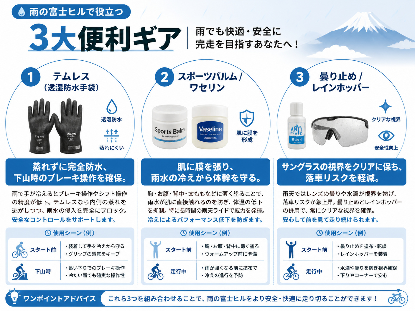 【文脈】雨の富士ヒルで役立つ「3大便利ギア」とそのメリットを解説する図。テキストでの説明を補完し、読者が購入を検討する際の参考にする。【図解指示】3つの円が並ぶマトリクス構造。1.「テムレス（透湿防水手袋）」: 蒸れずに完全防水、下山時のブレーキ操作