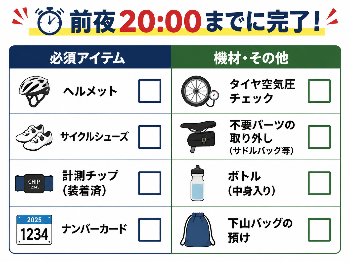 【文脈】当日朝の忘れ物を防ぐための最終確認用マトリクス。必須アイテムと、前日にやっておくべき機材調整を整理する。【図解指示】2列×4行のマトリクス表。左列「必須アイテム」:ヘルメット、サイクルシューズ、計測チップ(装着済)、ナンバーカード。右列「機材