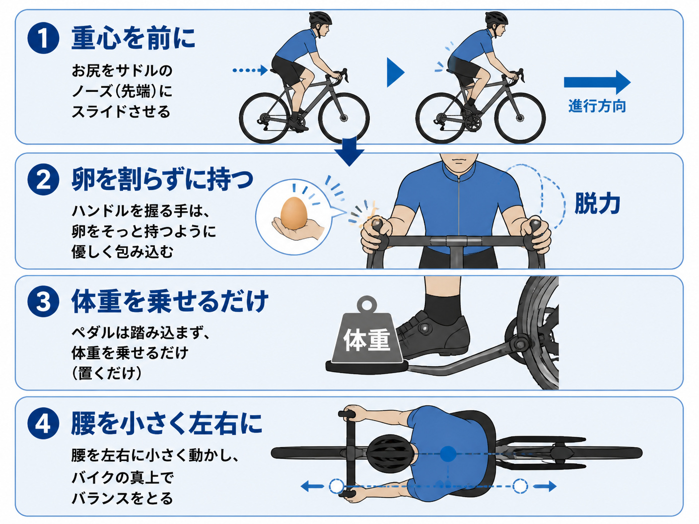 【文脈】「休むダンシング」の4つのステップを視覚的に整理したフロー図。読者が自転車に乗りながら、手順を順番に確認できるようにする。
【図解指示】図の種類: ステップバイステップのフロー図。縦に4つのブロックを配置し、各ブロックを下向きの矢印でつなぐ。