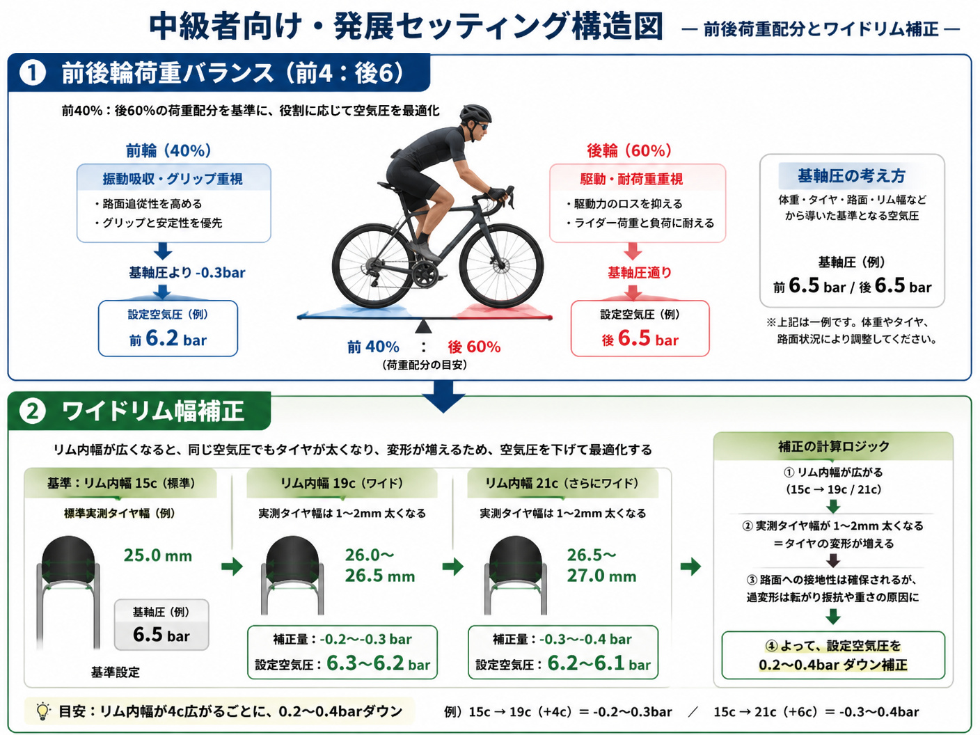 kf-bad3e988-76c8-4a83-af14-f5238441d064-diagram-4
